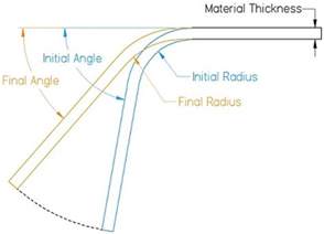 sheet metal spring back calculation|tube bending spring back chart.